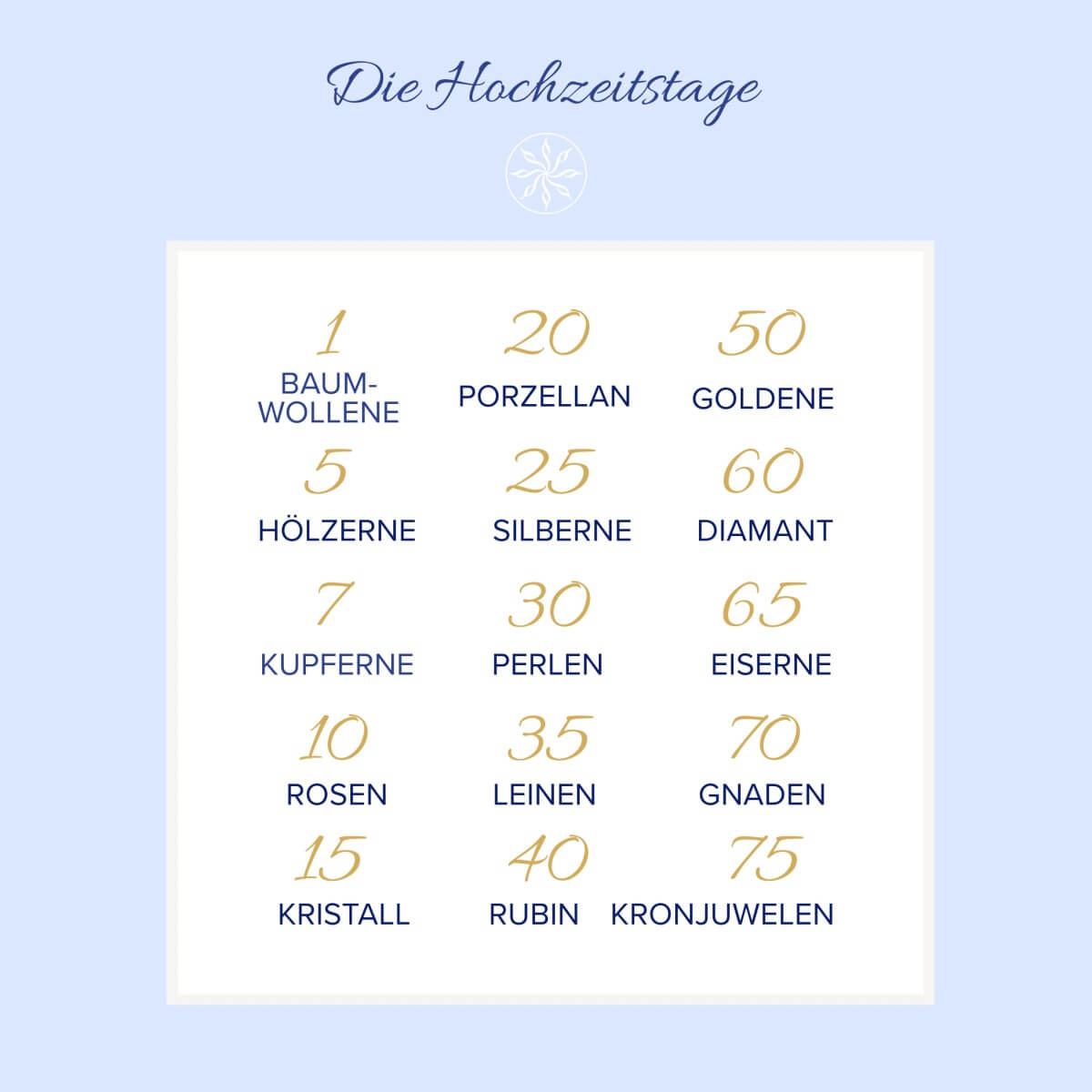 Die Hochzeitstage - Überblick